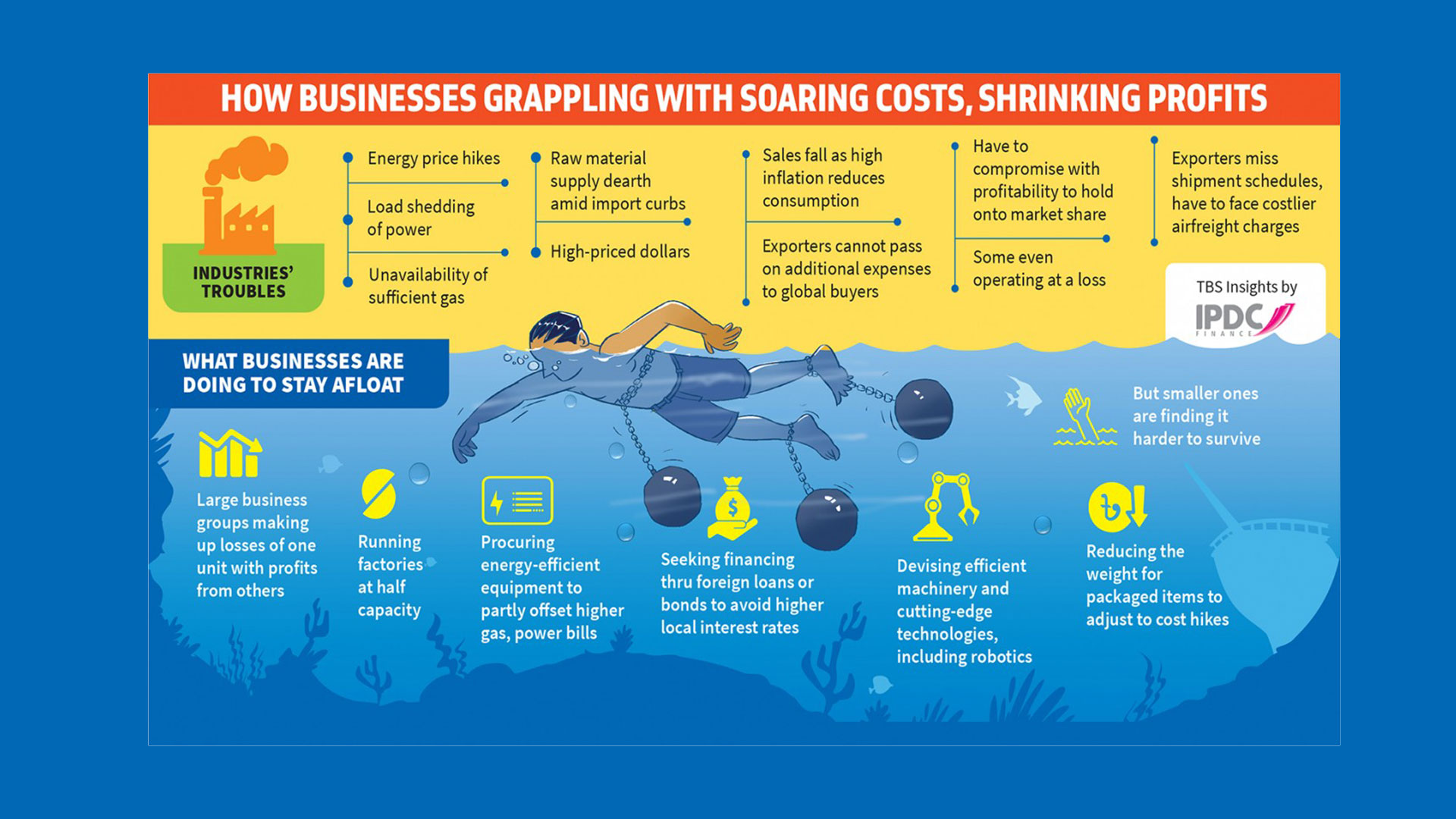 How businesses grappling with soaring costs and shrinking profits