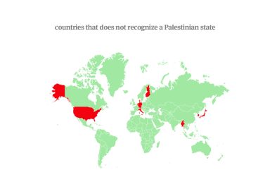 The countries that does not recognize a Palestinian state