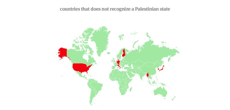 The countries that does not recognize a Palestinian state