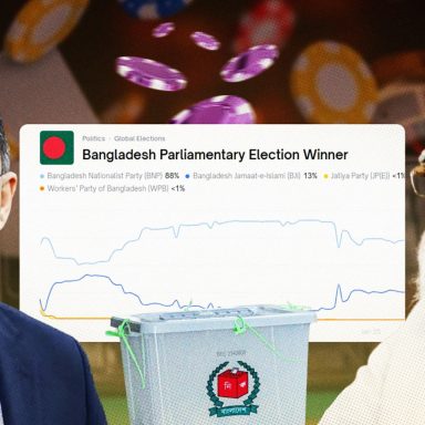 How Bangladesh’s election outcome is being traded on online prediction markets