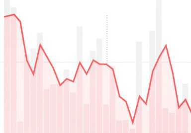 15 degrees where entry-level hiring is shrinking