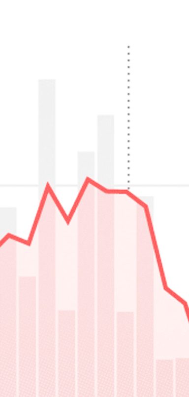 15 degrees where entry-level hiring is shrinking